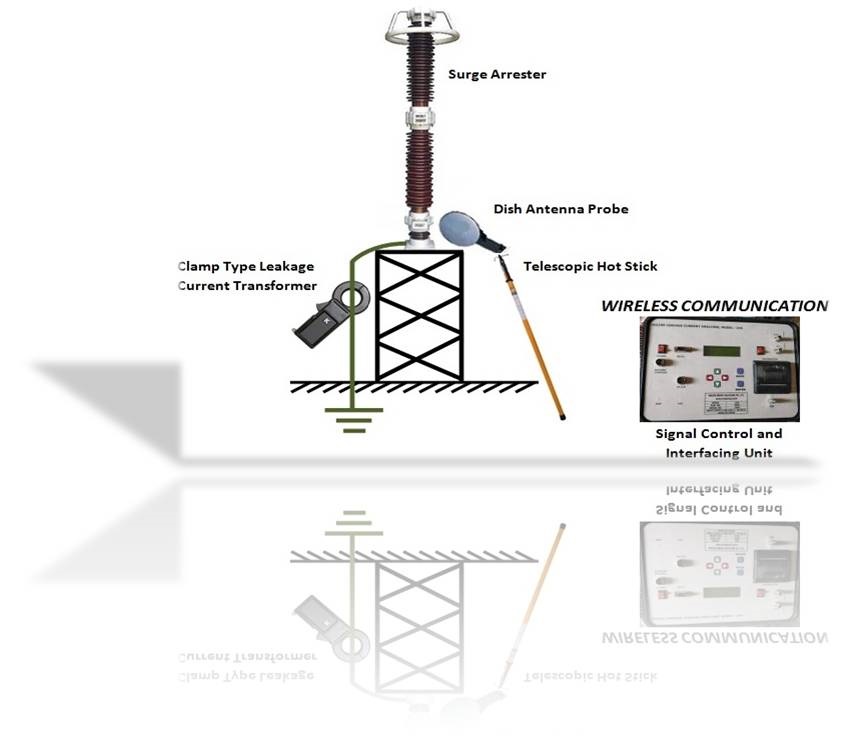 Leakage Current Monitor / Analyzer for Lightening Arresters for Energy solutions